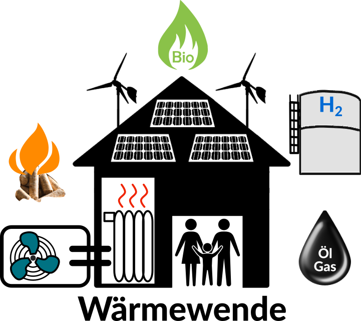 Fortbildung Klimabildung